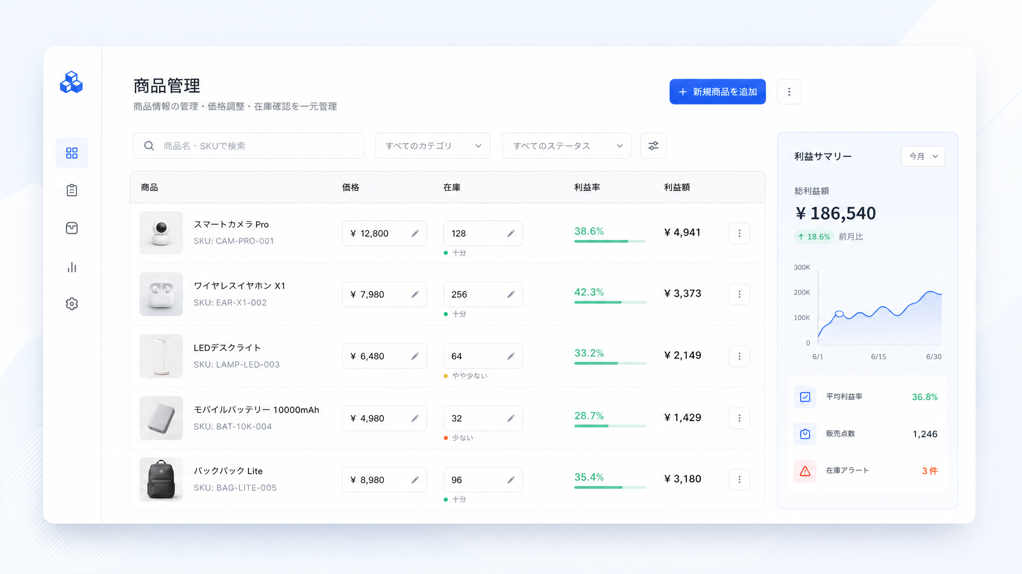 HAKONAVIの価格・在庫・利益管理のイメージ