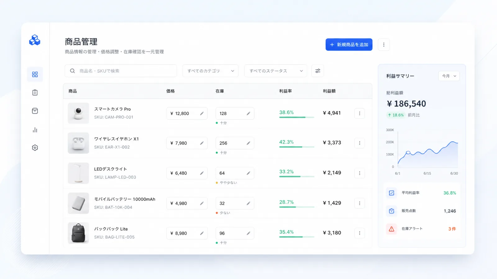 HAKONAVIの価格・在庫・利益管理のイメージ